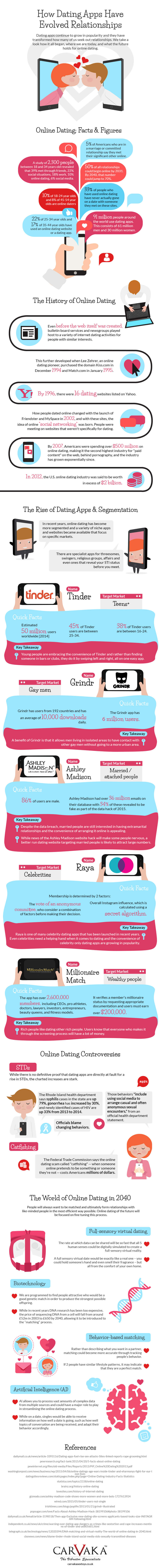 Taking photos for online dating